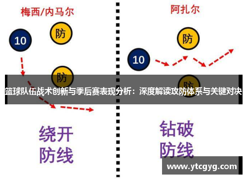 篮球队伍战术创新与季后赛表现分析：深度解读攻防体系与关键对决